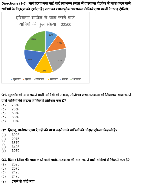 RBI असिस्टेंट प्रीलिम्स क्वांट क्विज : 23rd March – Data Interpretation | Latest Hindi Banking jobs_4.1