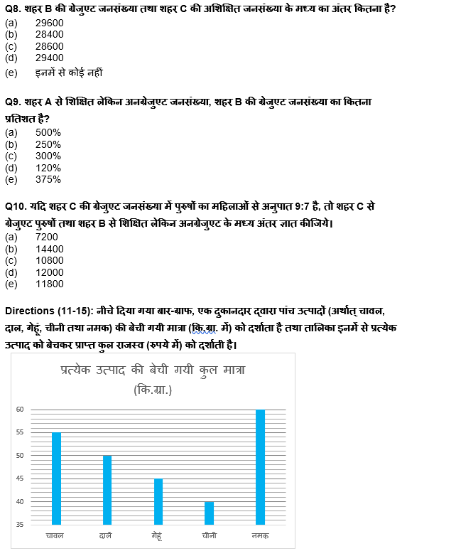 RBI असिस्टेंट प्रीलिम्स क्वांट क्विज : 23rd March – Data Interpretation | Latest Hindi Banking jobs_6.1