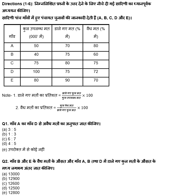 SIDBI Grade A 2022 प्रीलिम्स Quant क्विज : 19th March – Practice Set | Latest Hindi Banking jobs_4.1