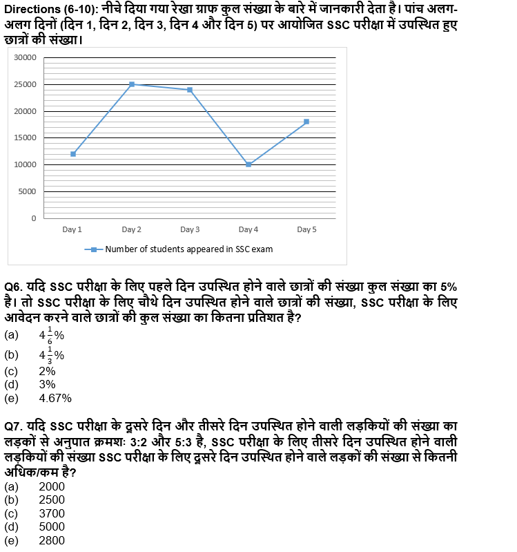 RBI असिस्टेंट प्रीलिम्स क्वांट क्विज : 13th March – Practice Set | Latest Hindi Banking jobs_5.1