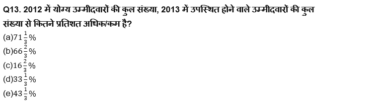 RBI असिस्टेंट प्रीलिम्स क्वांट क्विज : 16th March – Data Interpretation | Latest Hindi Banking jobs_7.1