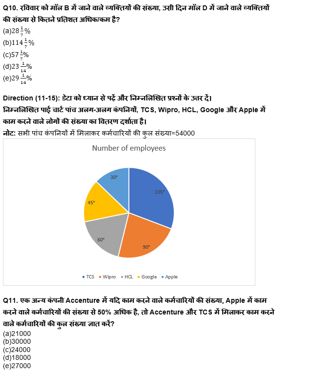 RBI असिस्टेंट प्रीलिम्स क्वांट क्विज : 2nd March – Line DI & Pie Chart DI | Latest Hindi Banking jobs_7.1