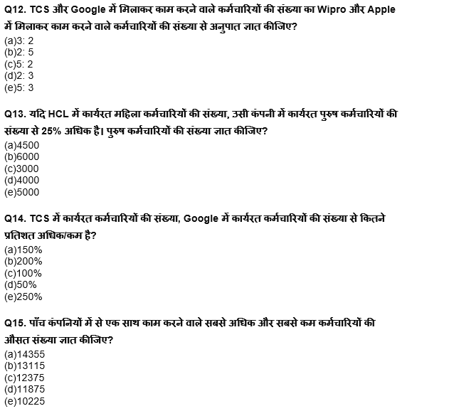 RBI असिस्टेंट प्रीलिम्स क्वांट क्विज : 2nd March – Line DI & Pie Chart DI | Latest Hindi Banking jobs_8.1