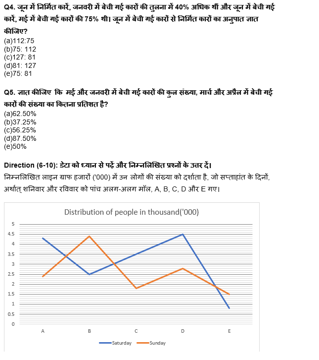 RBI असिस्टेंट प्रीलिम्स क्वांट क्विज : 2nd March – Line DI & Pie Chart DI | Latest Hindi Banking jobs_5.1