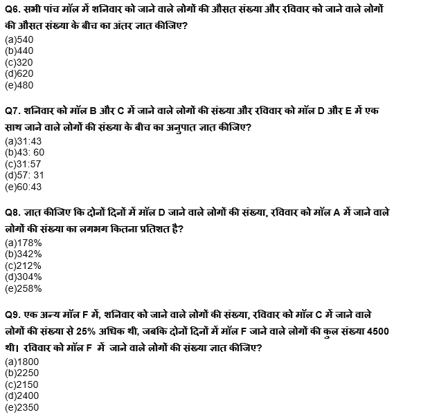 RBI असिस्टेंट प्रीलिम्स क्वांट क्विज : 2nd March – Line DI & Pie Chart DI | Latest Hindi Banking jobs_6.1