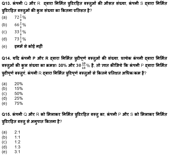 RBI असिस्टेंट प्रीलिम्स क्वांट क्विज : 6th March – Practice Set | Latest Hindi Banking jobs_6.1