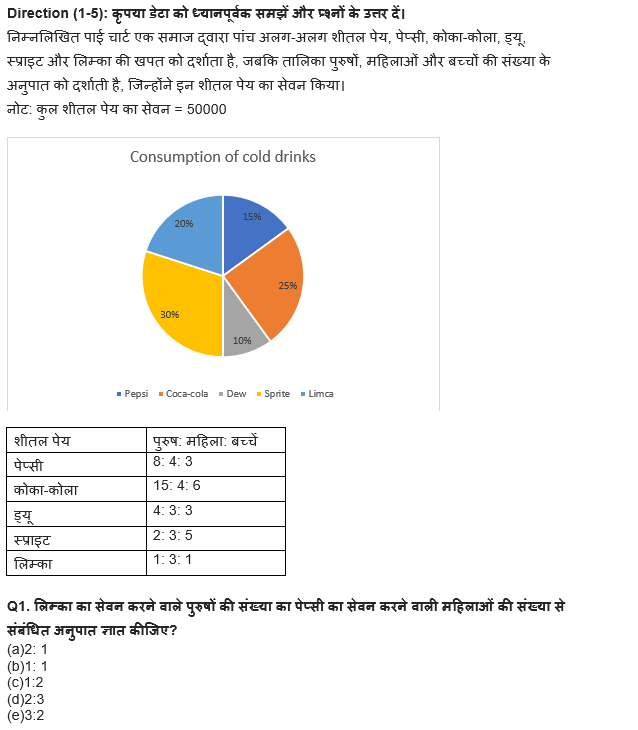 RBI असिस्टेंट प्रीलिम्स क्वांट क्विज : 7th March – Mixed DI and Caselet | Latest Hindi Banking jobs_4.1