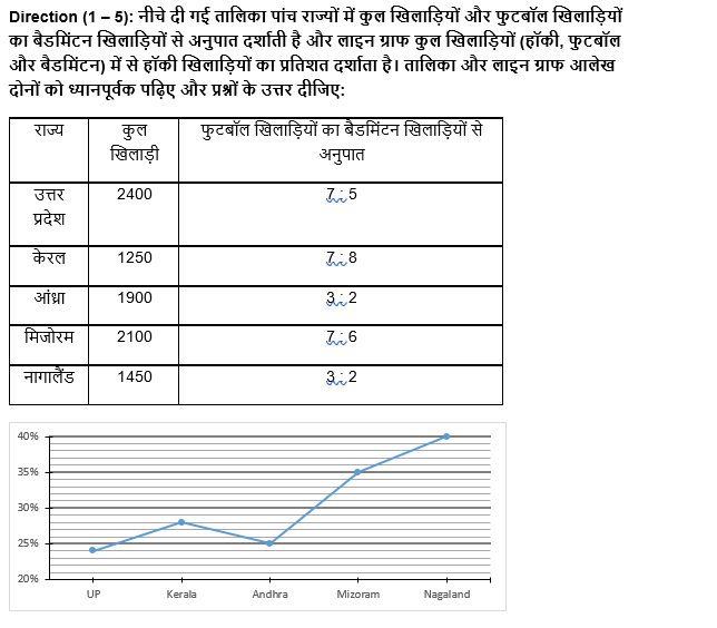 RBI असिस्टेंट मेंस/ ESIC UDC मेंस परीक्षा 2022 Quant Quiz : 10th April – Practice Set | Latest Hindi Banking jobs_4.1