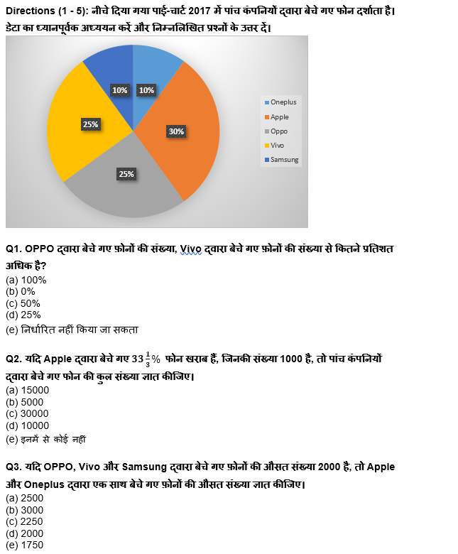 RBI असिस्टेंट मेंस/ ESIC UDC मेंस परीक्षा 2022 Quant Quiz : 4th April – Bar Graph DI and Pie Chart DI | Latest Hindi Banking jobs_4.1