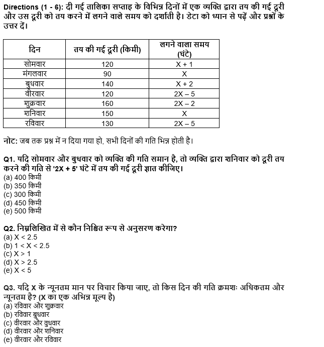 RBI असिस्टेंट मेंस/ ESIC UDC मेंस परीक्षा 2022 Quant Quiz : 2nd April – Practice Set | Latest Hindi Banking jobs_4.1