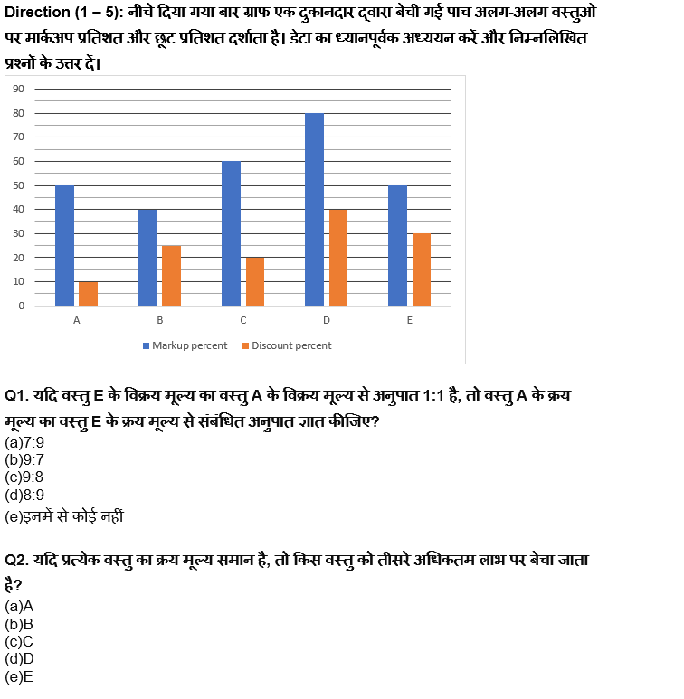 RBI Grade B/ECGC PO प्रीलिम्स 2022 क्वांट क्विज : 26th April – Data Interpretation | Latest Hindi Banking jobs_4.1