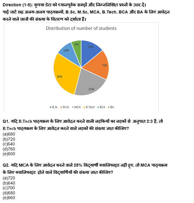 RBI Grade B/ECGC PO/ SIDBI ग्रेड A प्रीलिम्स 2022 क्वांट क्विज : 5th April – Line Graph DI & Pie Chart DI | Latest Hindi Banking jobs_4.1