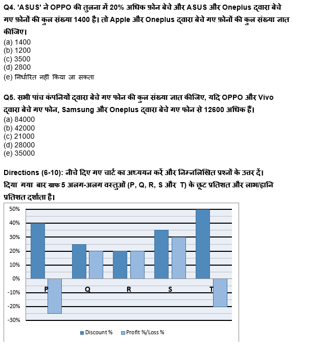 RBI असिस्टेंट मेंस/ ESIC UDC मेंस परीक्षा 2022 Quant Quiz : 4th April – Bar Graph DI and Pie Chart DI | Latest Hindi Banking jobs_5.1