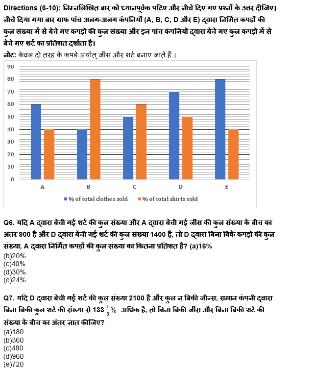 RBI Grade B/ECGC PO प्रीलिम्स 2022 क्वांट क्विज : 20th April – Data Interpretation | Latest Hindi Banking jobs_6.1