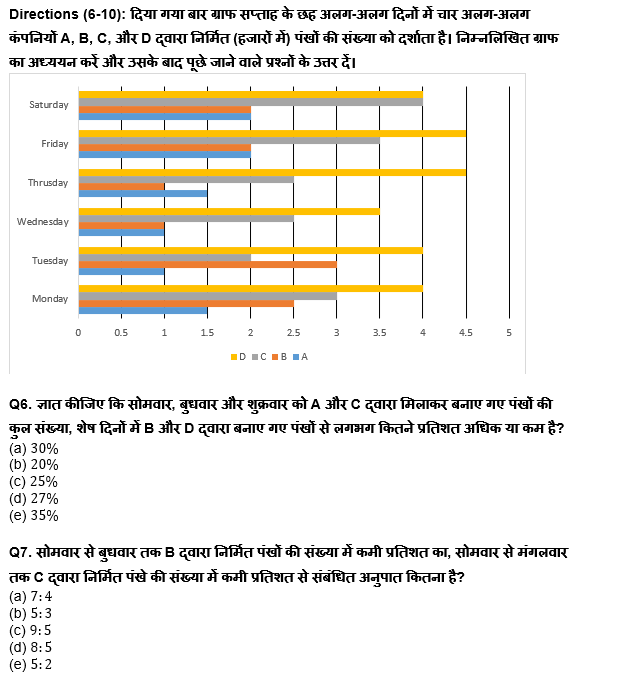 RBI असिस्टेंट मेंस/ ESIC UDC मेंस परीक्षा 2022 Quant Quiz : 20th April – Data Interpretation | Latest Hindi Banking jobs_6.1