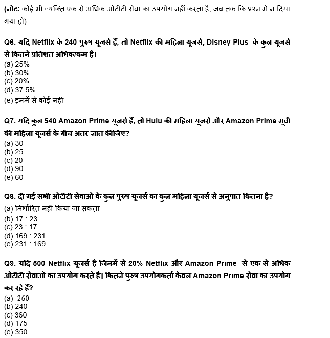 RBI असिस्टेंट मेंस/ ESIC UDC मेंस परीक्षा 2022 Quant Quiz : 15th April – Data Interpretation | Latest Hindi Banking jobs_6.1