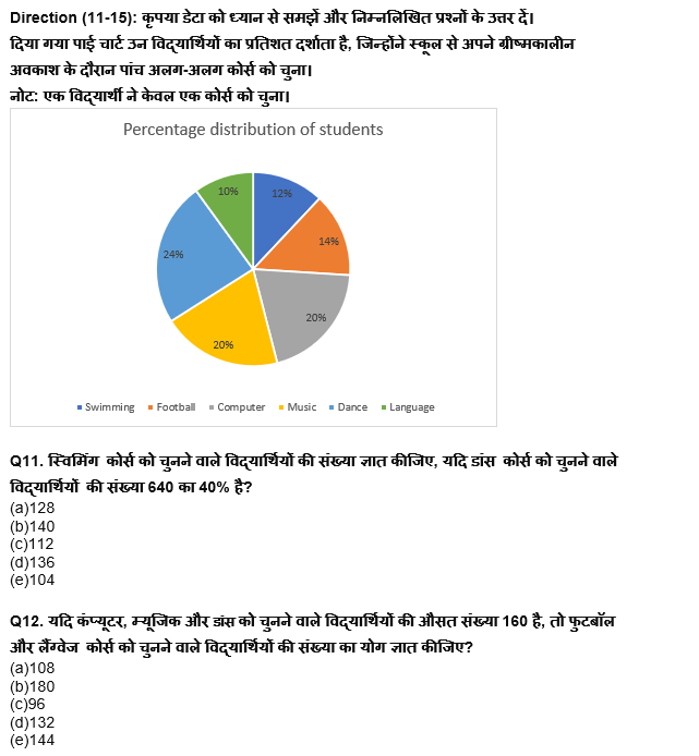 RBI Grade B/ECGC PO/ SIDBI ग्रेड A प्रीलिम्स 2022 क्वांट क्विज : 5th April – Line Graph DI & Pie Chart DI | Latest Hindi Banking jobs_8.1