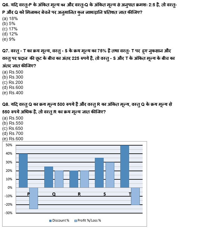 RBI असिस्टेंट मेंस/ ESIC UDC मेंस परीक्षा 2022 Quant Quiz : 4th April – Bar Graph DI and Pie Chart DI | Latest Hindi Banking jobs_6.1