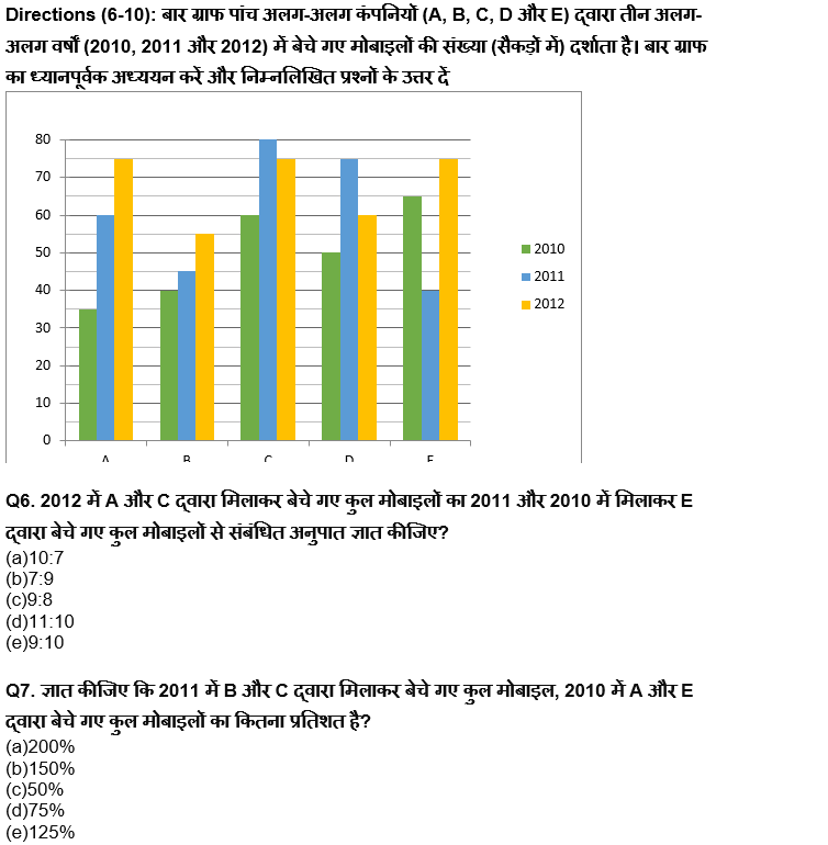RBI Grade B/ECGC PO प्रीलिम्स 2022 क्वांट क्विज : 26th April – Data Interpretation | Latest Hindi Banking jobs_6.1