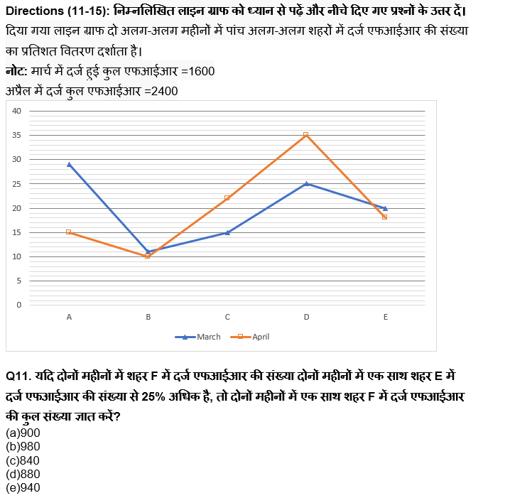 RBI Grade B/ECGC PO प्रीलिम्स 2022 क्वांट क्विज : 26th April – Data Interpretation | Latest Hindi Banking jobs_8.1