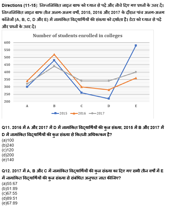 RBI Grade B/ECGC PO प्रीलिम्स 2022 क्वांट क्विज : 20th April – Data Interpretation | Latest Hindi Banking jobs_8.1