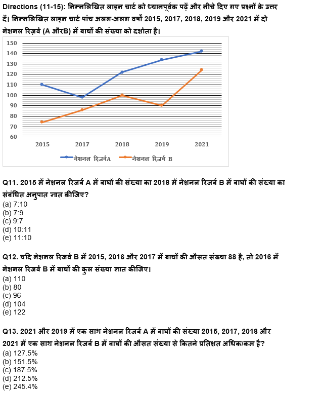 RBI Grade B/ECGC PO/ SIDBI ग्रेड A प्रीलिम्स 2022 क्वांट क्विज : 14th April – Data Interpretation | Latest Hindi Banking jobs_9.1