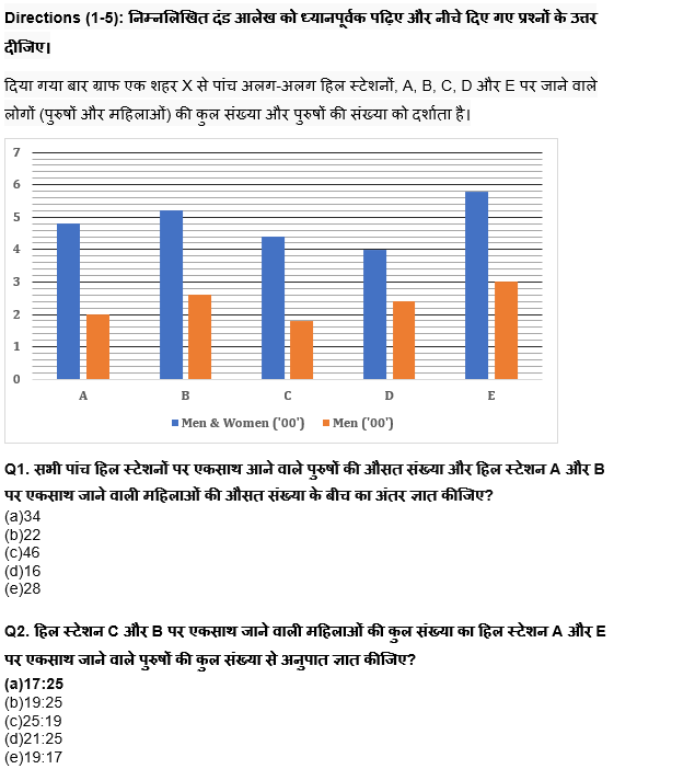 RBI Grade B/ECGC PO प्रीलिम्स 2022 क्वांट क्विज : 18th May – Data Interpretation | Latest Hindi Banking jobs_4.1