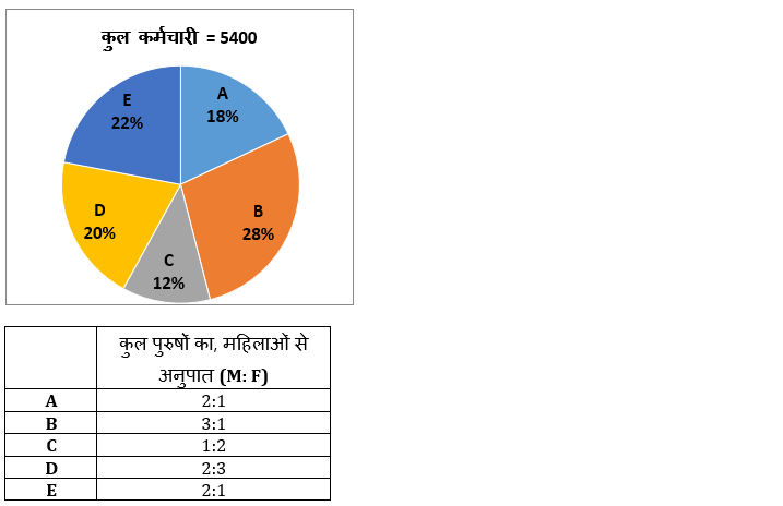 SBI क्लर्क प्रीलिम्स 2022 Quant क्विज :14th May – Practice Set | Latest Hindi Banking jobs_5.1