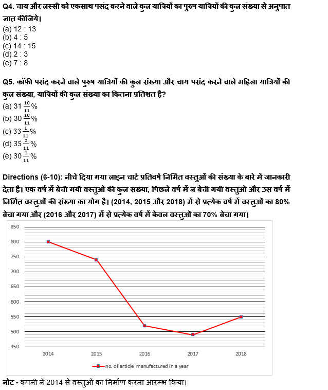 SBI क्लर्क प्रीलिम्स 2022 Quant क्विज : 20th May – Data Interpretation | Latest Hindi Banking jobs_5.1