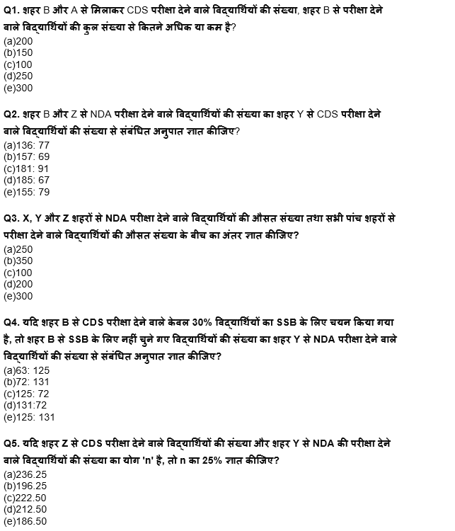RBI Grade B/ECGC PO प्रीलिम्स 2022 क्वांट क्विज : 24th May – Data Interpretation | Latest Hindi Banking jobs_5.1