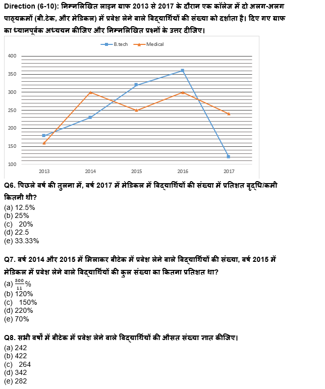 RBI Grade B/ECGC PO प्रीलिम्स 2022 क्वांट क्विज : 12th May – Data Interpretation | Latest Hindi Banking jobs_6.1