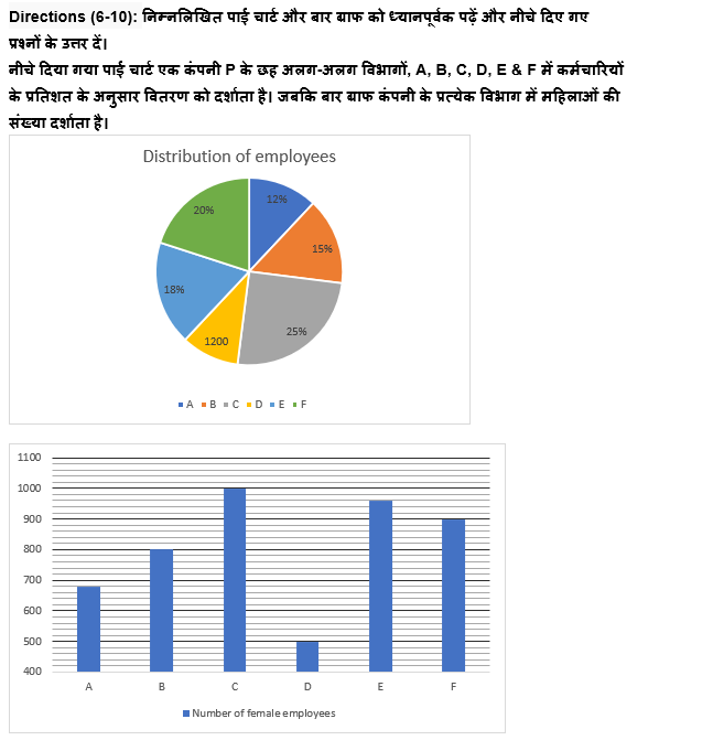 RBI Grade B/ECGC PO प्रीलिम्स 2022 क्वांट क्विज : 24th May – Data Interpretation | Latest Hindi Banking jobs_6.1