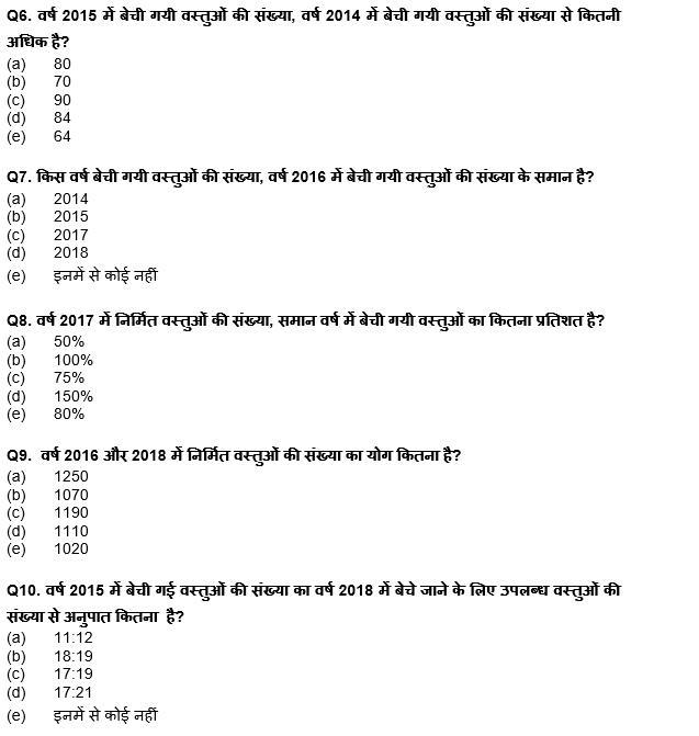 SBI क्लर्क प्रीलिम्स 2022 Quant क्विज : 20th May – Data Interpretation | Latest Hindi Banking jobs_6.1