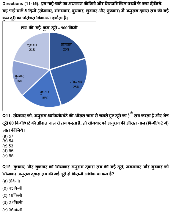 SBI क्लर्क प्रीलिम्स 2022 Quant क्विज : 20th May – Data Interpretation | Latest Hindi Banking jobs_7.1
