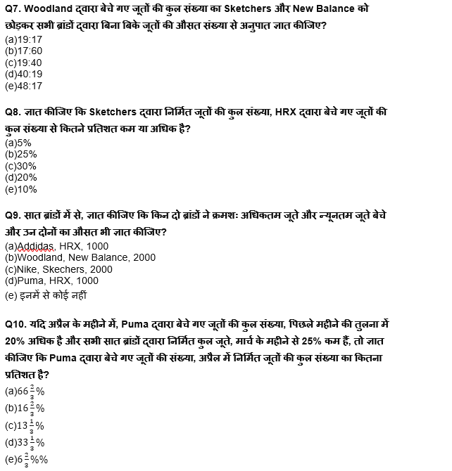 RBI Grade B/ECGC PO प्रीलिम्स 2022 क्वांट क्विज : 18th May – Data Interpretation | Latest Hindi Banking jobs_7.1