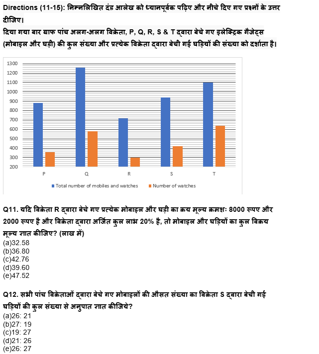 RBI Grade B/ECGC PO प्रीलिम्स 2022 क्वांट क्विज : 24th May – Data Interpretation | Latest Hindi Banking jobs_8.1