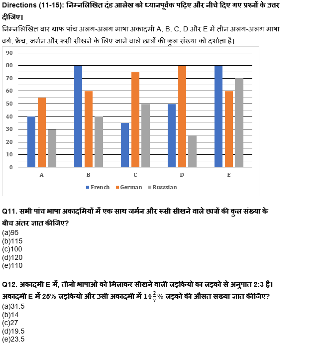 RBI Grade B/ECGC PO प्रीलिम्स 2022 क्वांट क्विज : 18th May – Data Interpretation | Latest Hindi Banking jobs_8.1