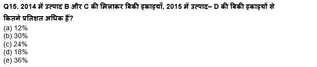 RBI Grade B/ECGC PO प्रीलिम्स 2022 क्वांट क्विज : 12th May – Data Interpretation | Latest Hindi Banking jobs_9.1