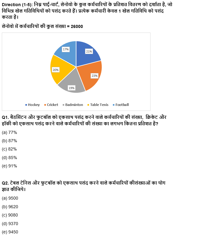 IBPS RRB PO क्लर्क प्रीलिम्स 2022 Quant क्विज : 22nd June – Pie Chart DI | Latest Hindi Banking jobs_4.1