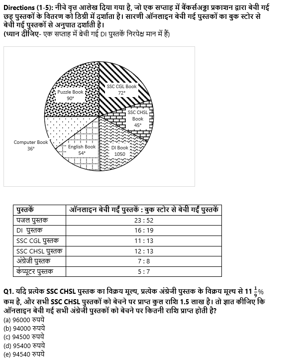 IDBI AM/Executive 2022 Quant क्विज : 19th June – Miscellaneous | Latest Hindi Banking jobs_4.1