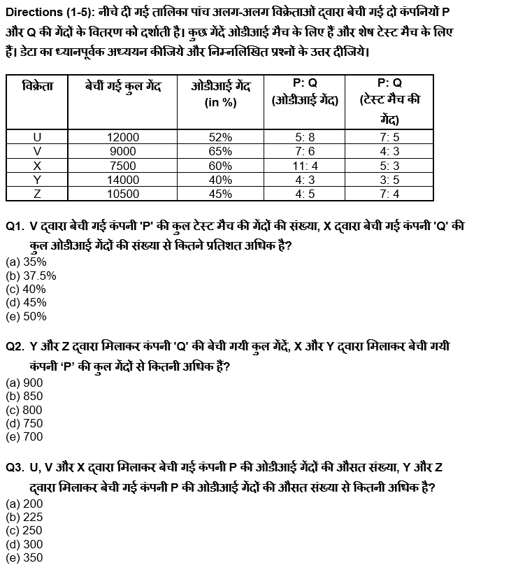 IDBI AM/Executive 2022 Quant क्विज : 18th June – Practice Set | Latest Hindi Banking jobs_4.1