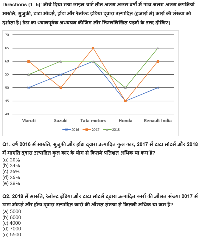 IBPS RRB PO क्लर्क प्रीलिम्स 2022 Quant क्विज : 12th June – Practice Set | Latest Hindi Banking jobs_4.1