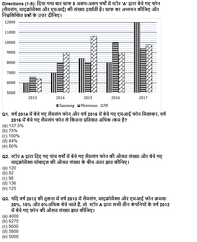 IDBI AM/Executive 2022 Quant क्विज : 6th June – Table DI and Bar Graph DI | Latest Hindi Banking jobs_4.1
