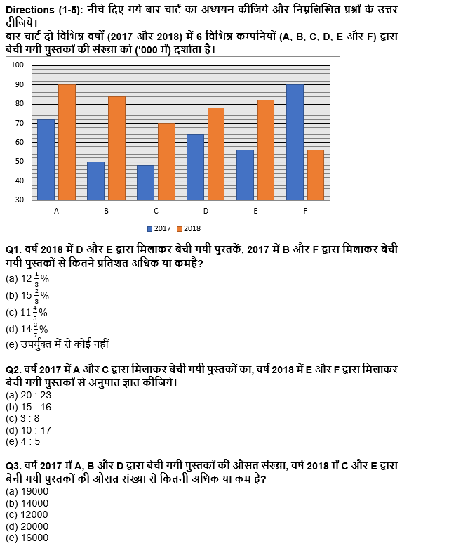 IDBI AM/Executive 2022 Quant क्विज : 2nd June – Data Interpretation | Latest Hindi Banking jobs_4.1