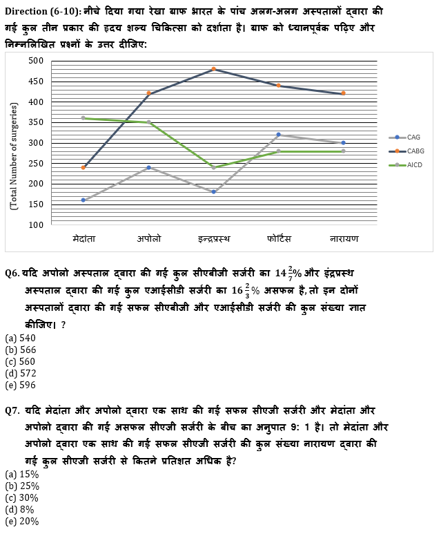 IDBI AM/Executive 2022 Quant क्विज : 27th June – Data Interpretation | Latest Hindi Banking jobs_6.1