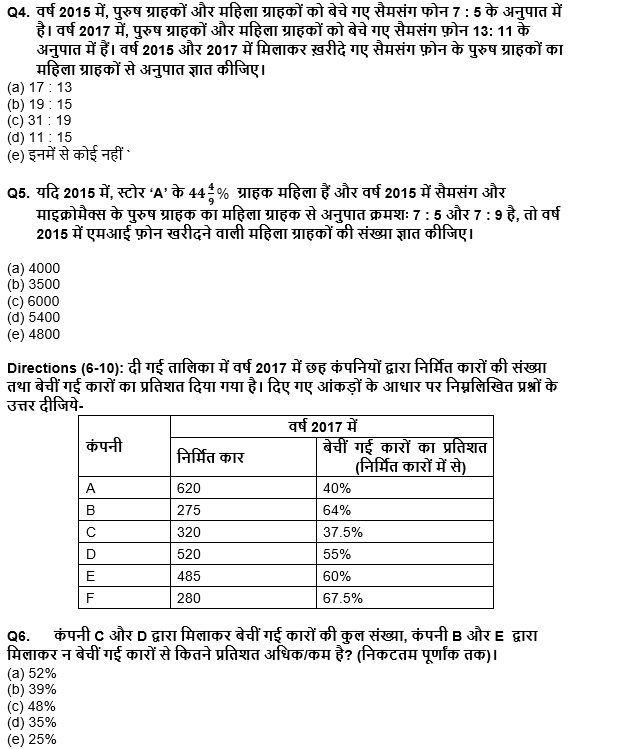IDBI AM/Executive 2022 Quant क्विज : 6th June – Table DI and Bar Graph DI | Latest Hindi Banking jobs_5.1