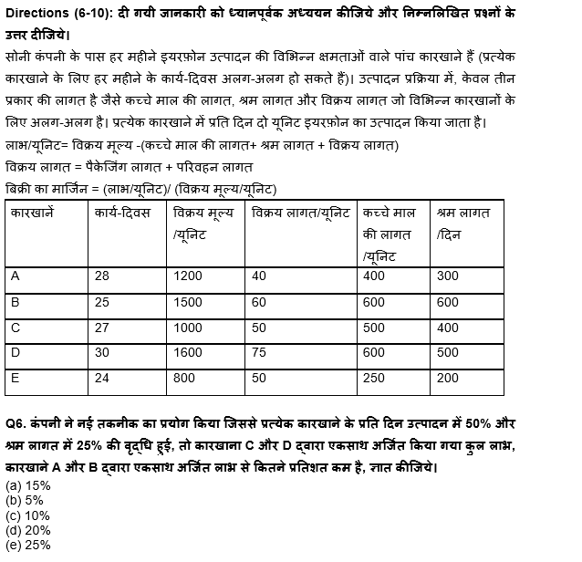 IDBI AM/Executive 2022 Quant क्विज : 12th June – Practice Set | Latest Hindi Banking jobs_6.1