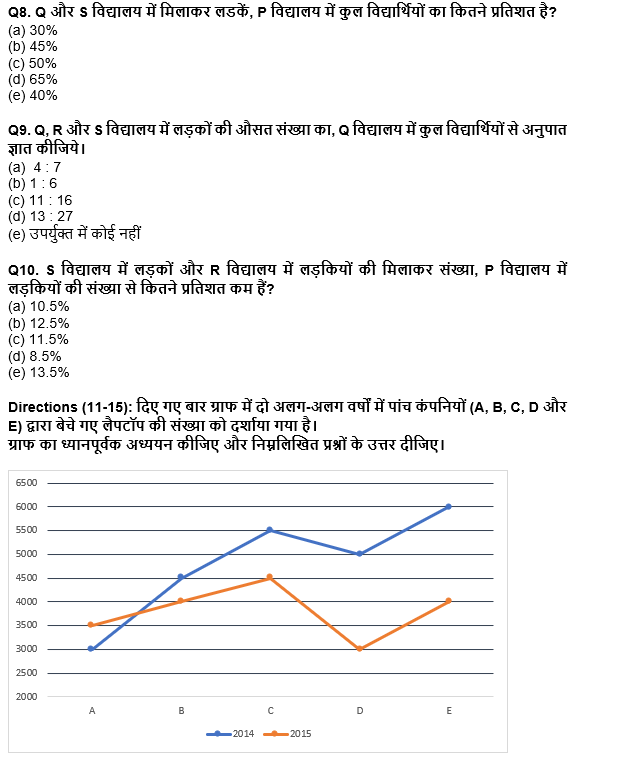 IDBI AM/Executive 2022 Quant क्विज : 2nd June – Data Interpretation | Latest Hindi Banking jobs_6.1