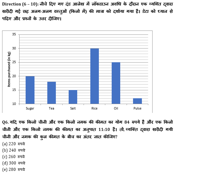 IBPS RRB PO क्लर्क प्रीलिम्स 2022 Quant क्विज : 10th June – Bar Graph DI | Latest Hindi Banking jobs_6.1