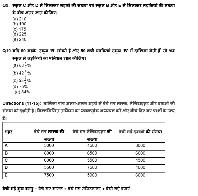 IBPS RRB PO क्लर्क प्रीलिम्स 2022 Quant क्विज : 8th June – Table DI | Latest Hindi Banking jobs_7.1